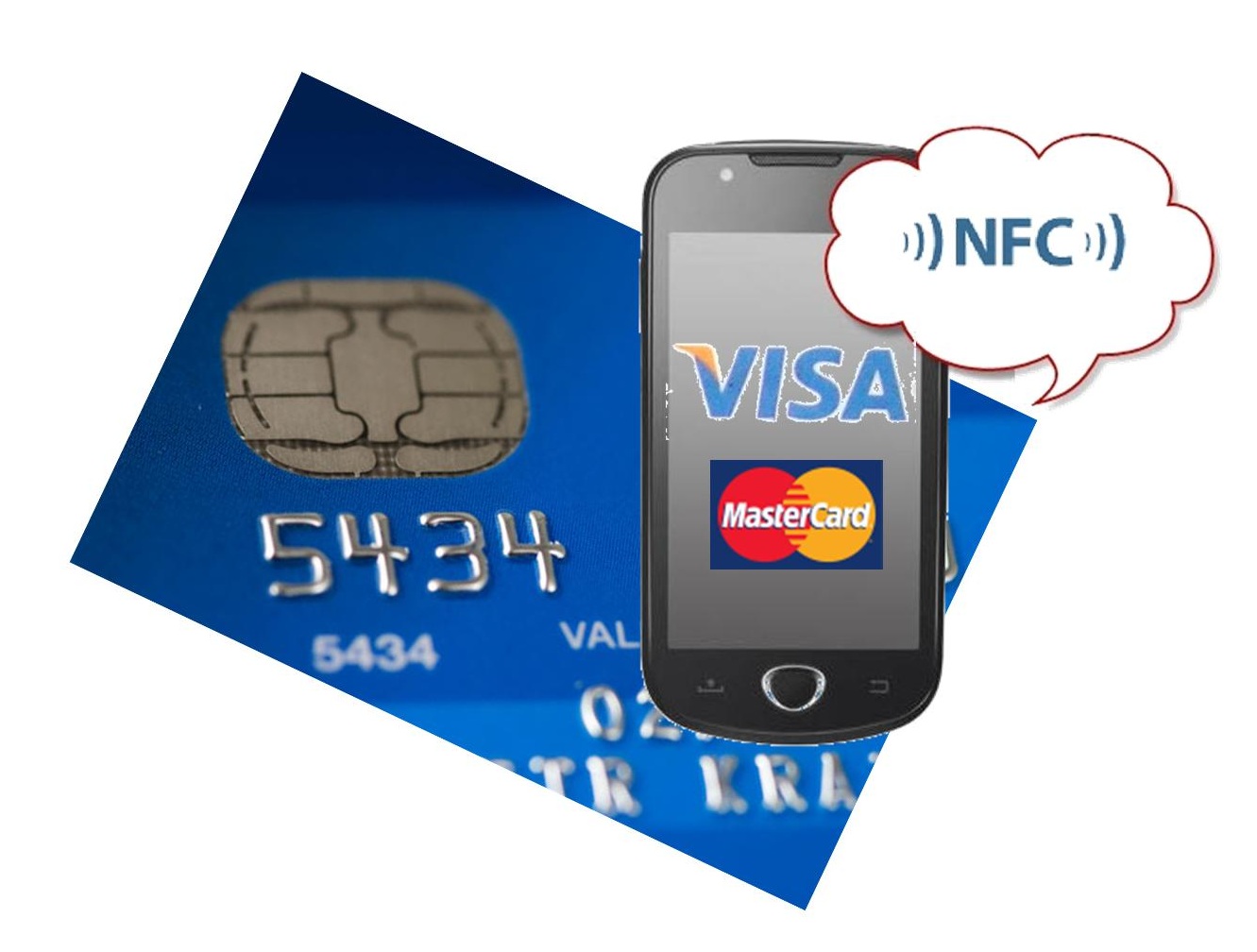 NFC Technology Major Credit Cards