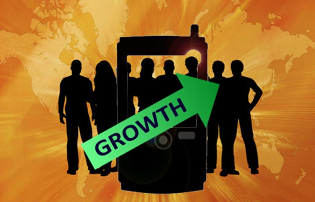 Social Media Marketing and Mobile Commerce Growth