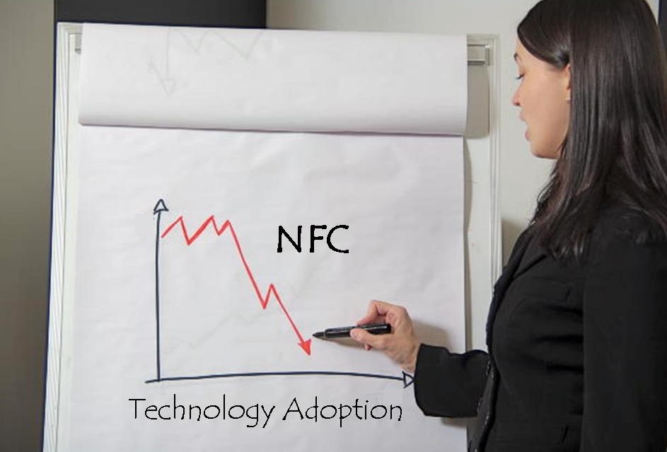 NFC technology for smartphones disapointing