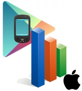 Mobile Commerce Report - Google vs. Apple