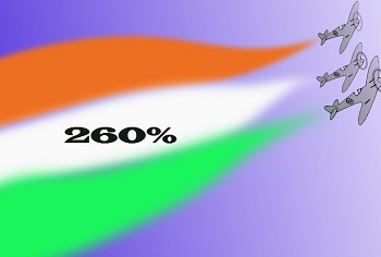 India Mobile Marketing Increases by 260 percent