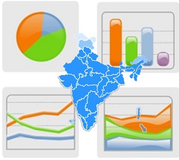 Study - India Mobile Commerce