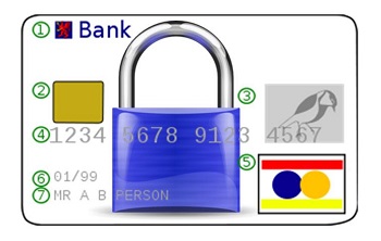 Mobile Commerce Security - Chip Cards