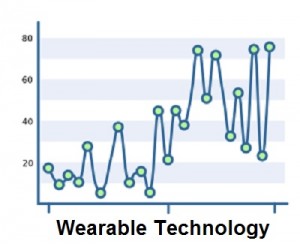 Wearable Technology - Patents Growth