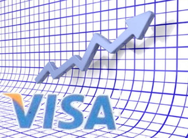Mobile Payments Visa