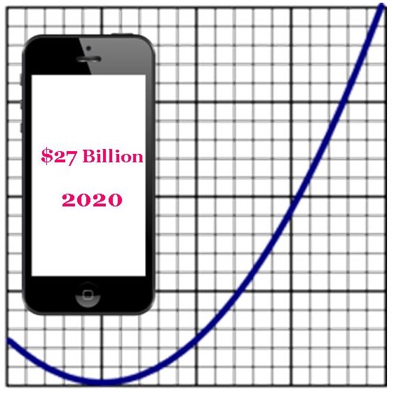 Mobile marketing report - growth predictions