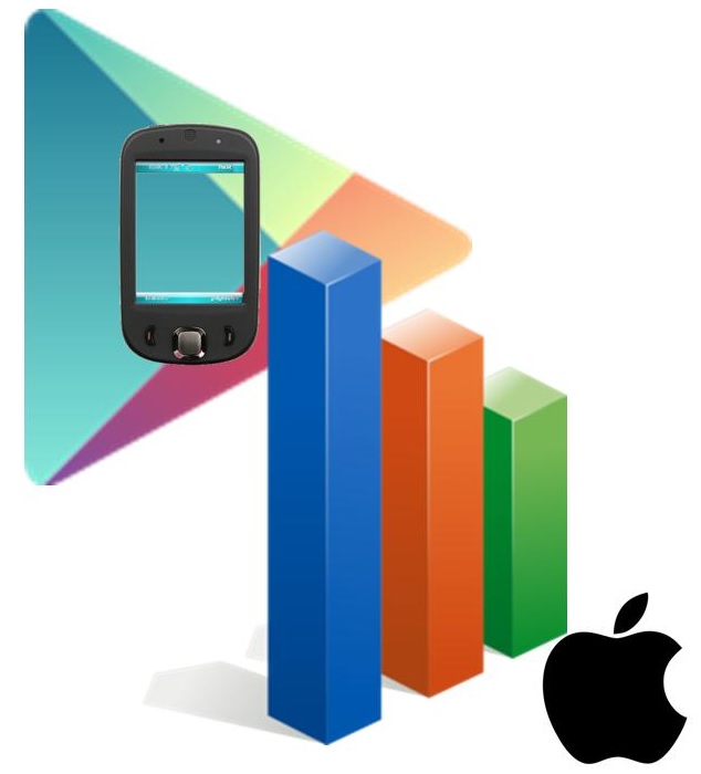 Mobile Commerce Report - Google vs. Apple