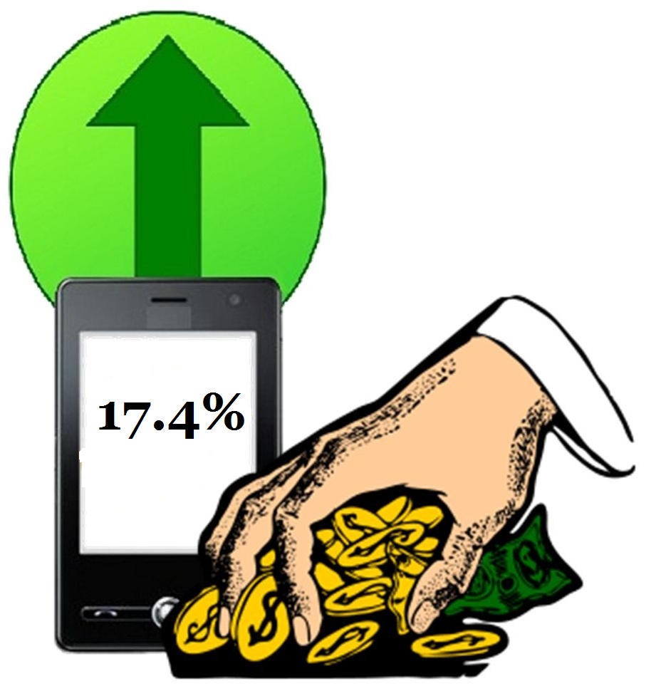 Mobile Commerce Revenue