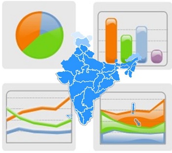 Wearable Technology - India Study