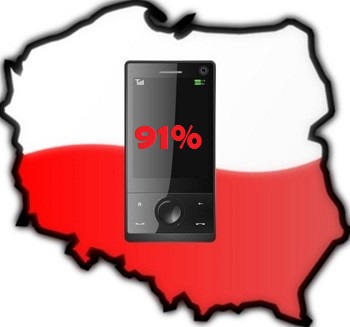 Mobile Technology Poland - 91 Percent Penetration