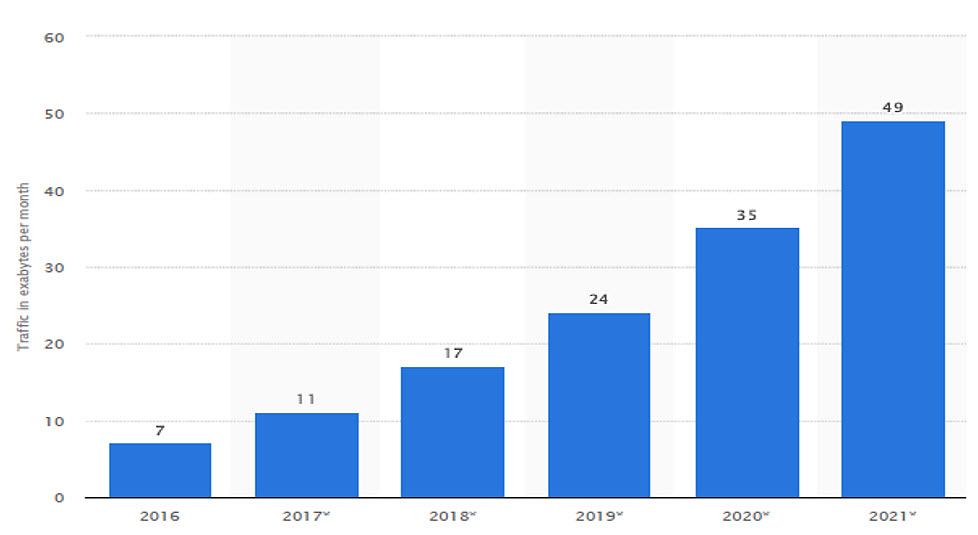 mobile data